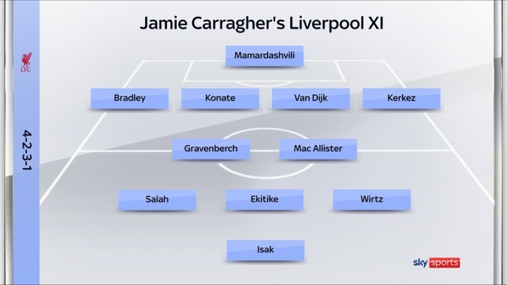 卡拉格：1.25亿伊萨克总不能替补吧，不如让埃基蒂克和他同时上